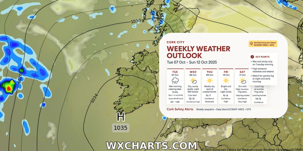 Wet Tuesday Morning Ahead Before Settled Week for Cork